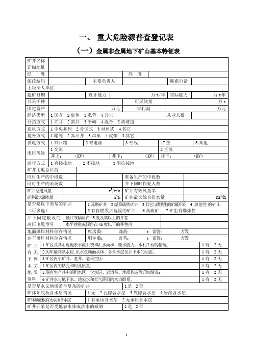 重大危险源监督管理工作相关表格