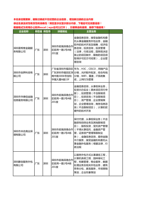 新版广东省深圳企业服务外包工商企业公司商家名录名单联系方式大全400家