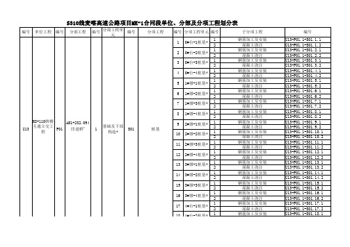 1标互通立交单位、分部、分项工程划分