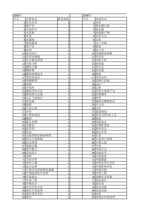 【国家自然科学基金】_水质安全_基金支持热词逐年推荐_【万方软件创新助手】_20140803