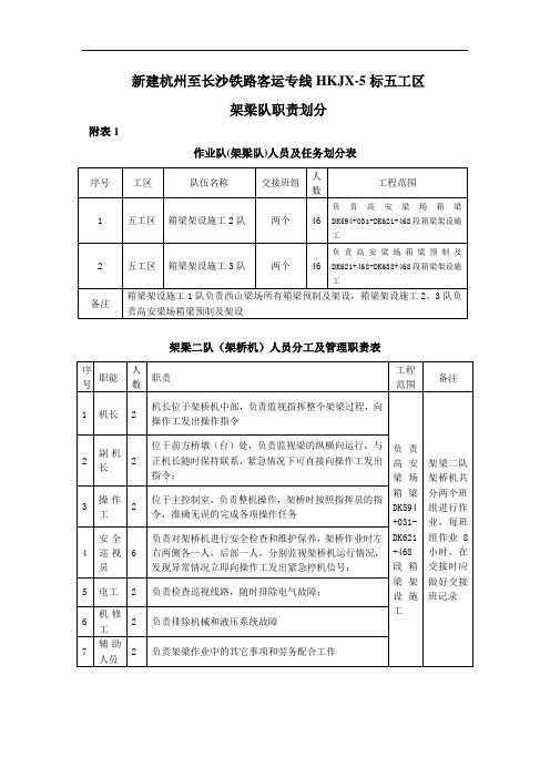 架梁队人员分工明细表