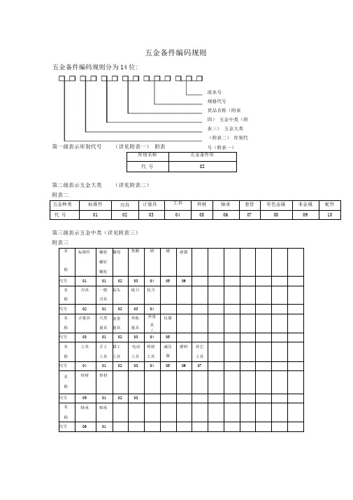 五金编码规则