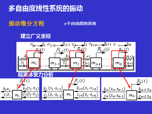 振动理论多自由度线性系统的振动资料