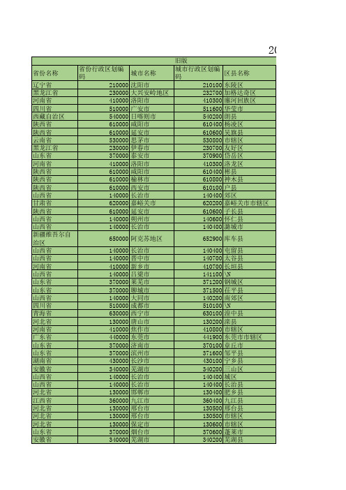 2022新旧行政区划对照表