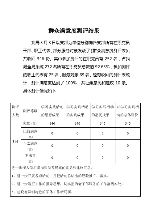 群众满意度测评结果