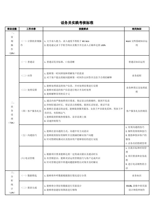 话务员实践考核标准