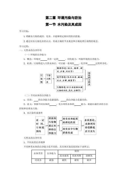 学案12：2.1 水污染及其成因