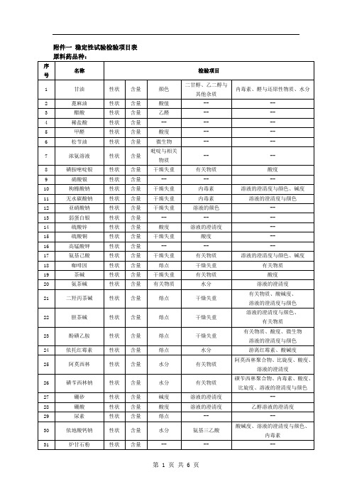 稳定性品种项目表