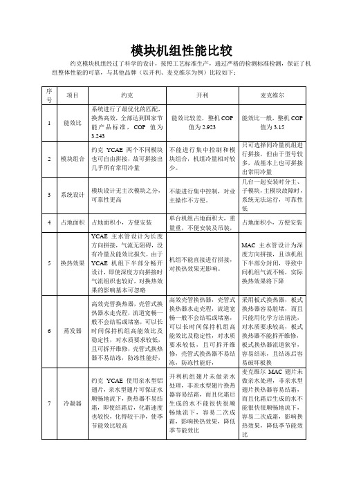 模块机组比较(约克、开利和麦克维尔)