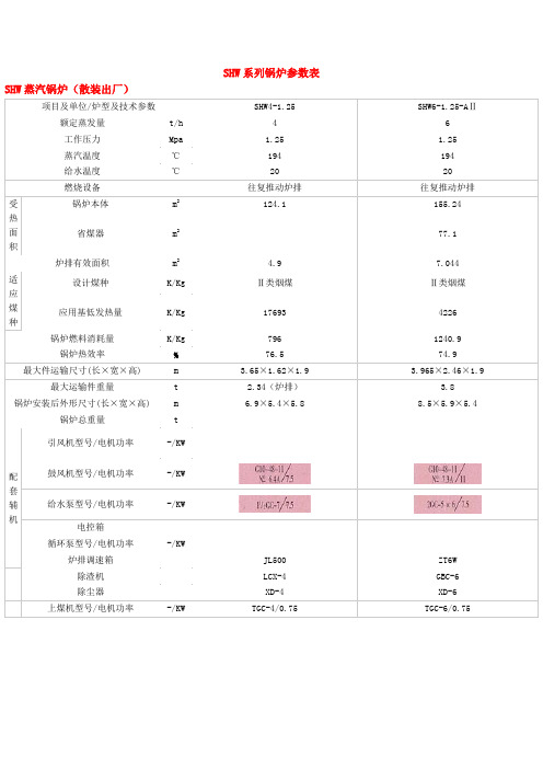 SHW系列锅炉参数表