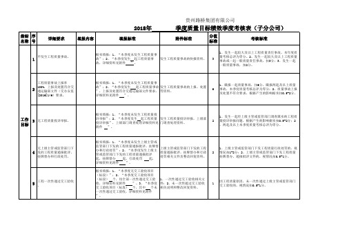 2018年质量目标绩效季度考核表(子分公司)