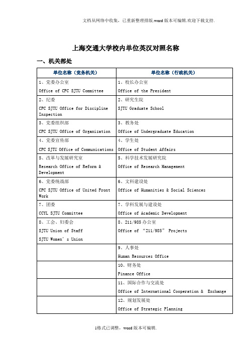 上海交通大学校内单位英汉对照名称