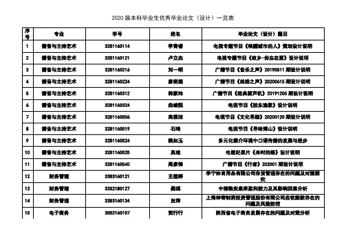 2020届本科毕业生优秀毕业论文(设计)一览表