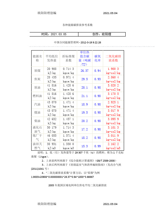 各种能源碳排放参考系数之欧阳理创编