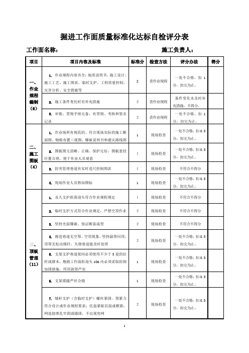 3、掘进安全质量标准化标准及考核评分办法1111111111111111111111 2