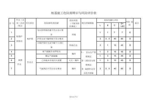 (完整版)桩基施工危险源辨识表与风险评价表