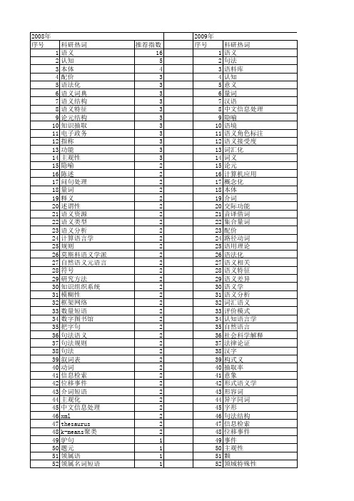 【国家社会科学基金】_语义_基金支持热词逐年推荐_【万方软件创新助手】_20140803