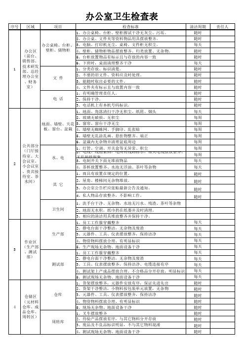 XX办公室卫生检查表