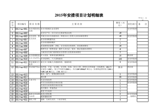 15年安措