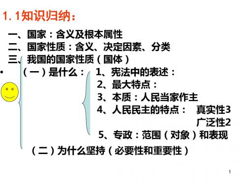 政治生活必修二框题知识结构图ppt课件