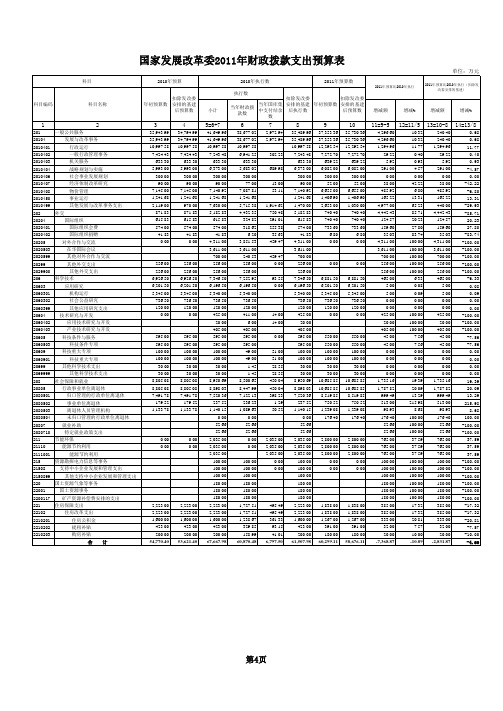 国家发展改革委2011年财政拨款支出预算表 - 国家发改