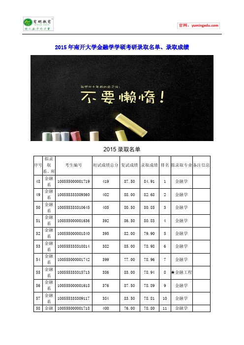 2015年南开大学金融学学硕考研录取名单、录取成绩