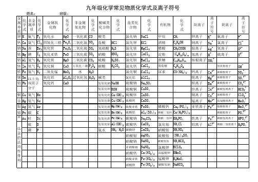 常见物质化学式及离子符号