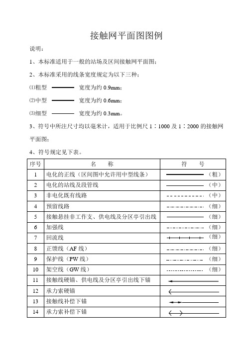 接触网平面图符