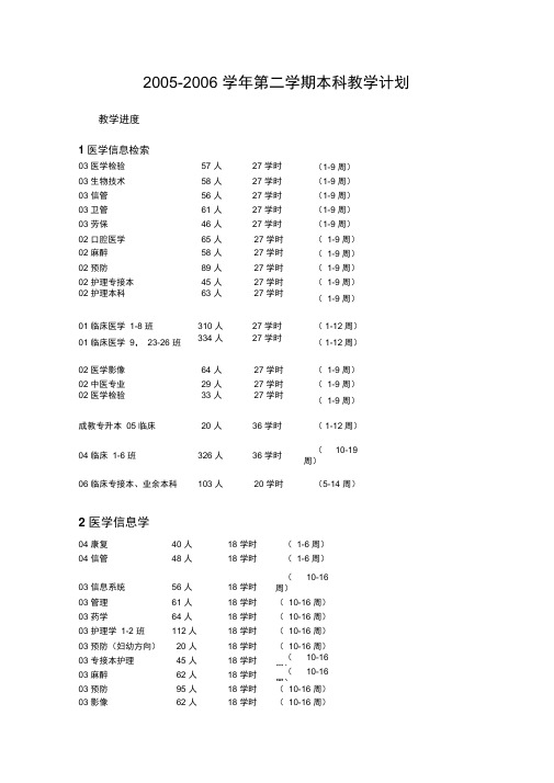 2005-2006学年第二学期本科教学计划(精)