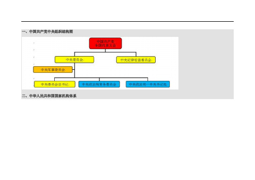 中国政府组织结构图