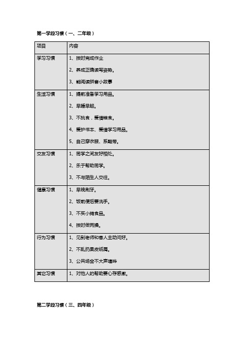 小学生养成好习惯表格