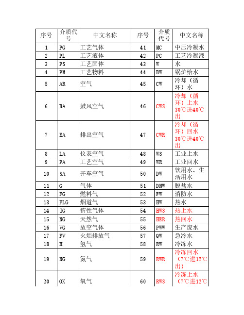 管道常用介质代号