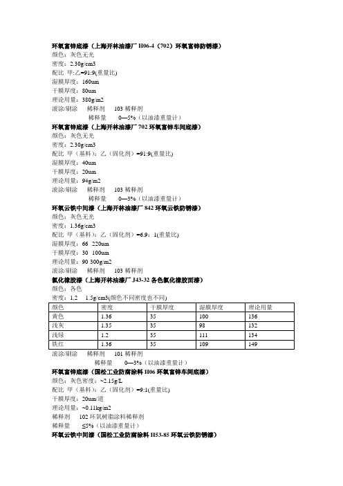 油漆用量标准