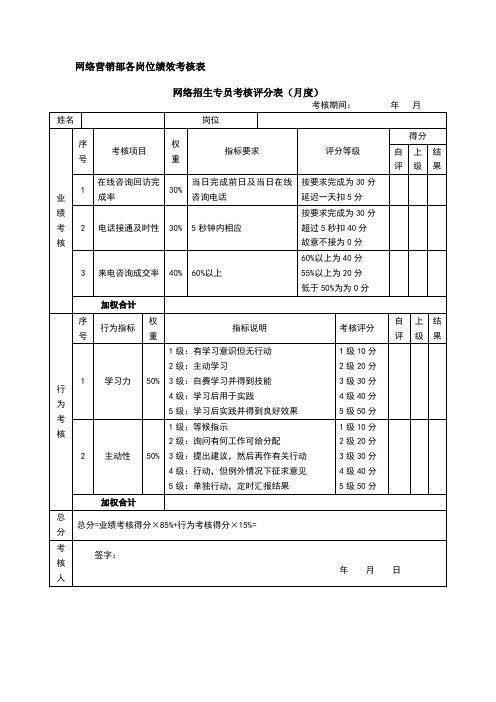 网络营销部 KPI考核