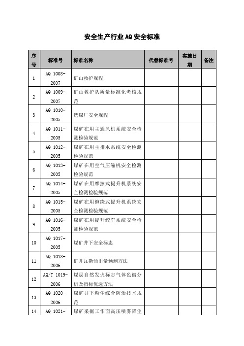 安全生产行业AQ安全标准