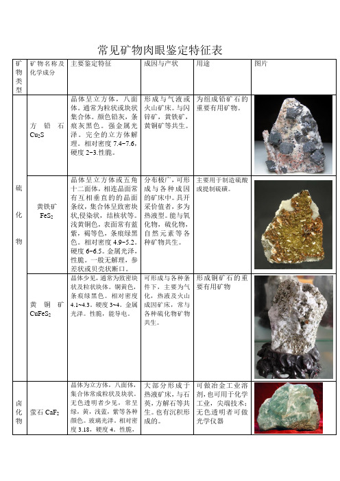 常见矿物的肉眼鉴定