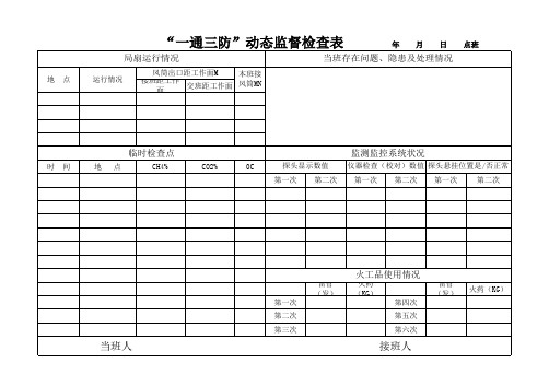 瓦斯巡回图表