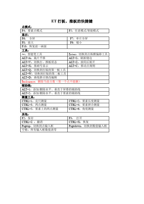 ET打板、推板的快捷键