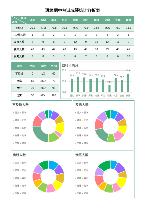 班级期中考试成绩统计分析表