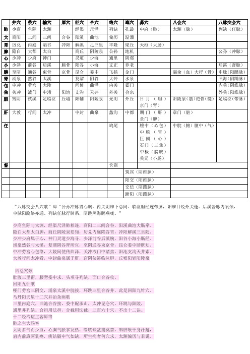 十二经井荣俞井合归纳