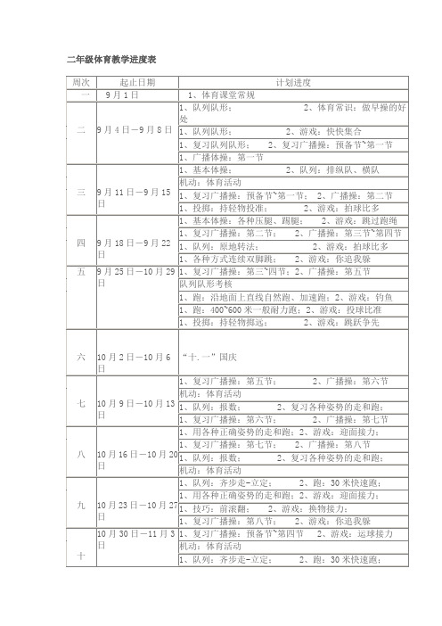 二年级体育教学进度表 (1)