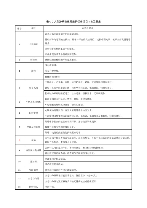 表C.2大型游乐设施周维护保养项目内容及要求