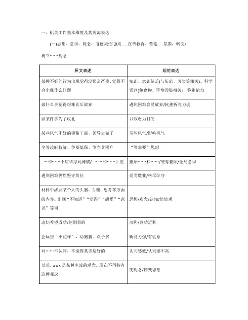 申论答案规范表达