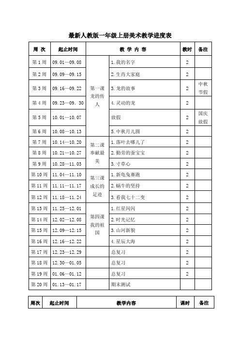 2024最新人教版一年级上册美术教学进度表