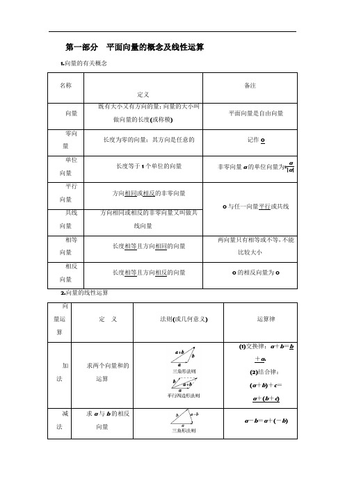 2018全国卷高考复习  平面向量(知识总结+题型)