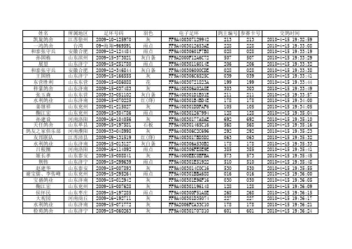 60公里训放上笼资料.