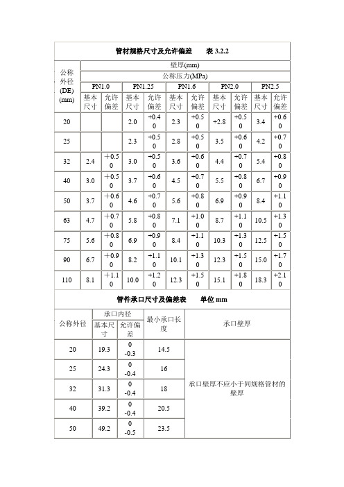 管材规格尺寸及允许偏差