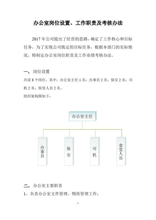 办公室岗位设置、工作职责及考核办法