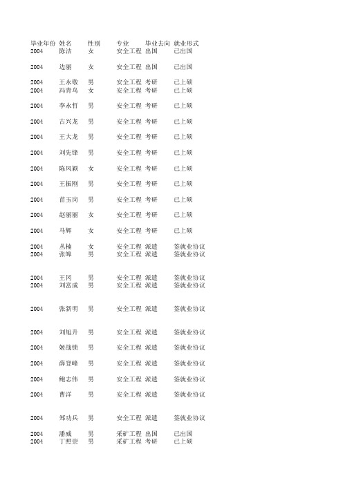 04-13资源与安全工程学院本科生毕业生去向