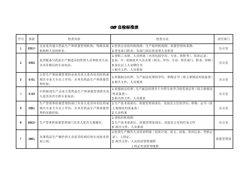 GMP自检标准表